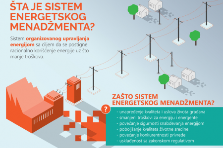 SEM infografika